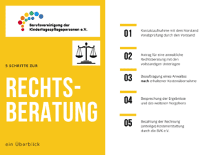 5 Schritte zur Rechtsberatung